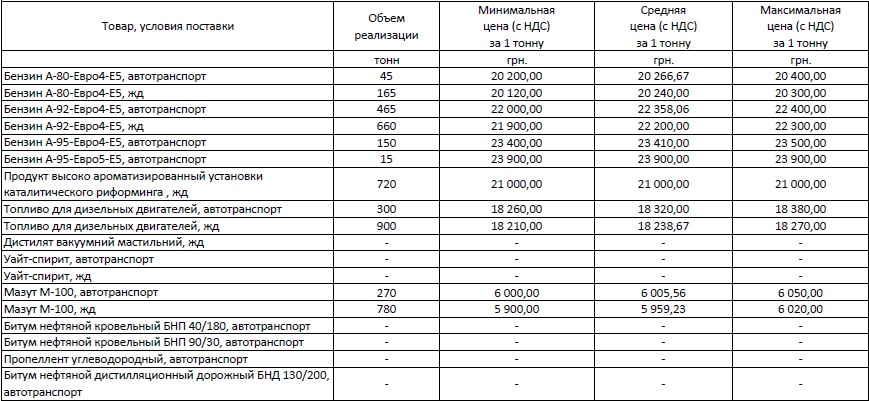 требования к бензинам по стандарту евро-5. характеристики топлива евро. характеристика евро 3. моторная сфера характеристика. характеристика евро 3.