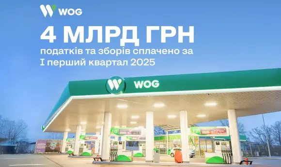 АЗС WOG збільшили сплату податків до 2,8 грн з літра пального