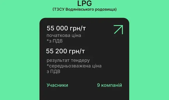 Вартість LPG на торгах Gazotrade трохи опустилась після стрибка у вівторок