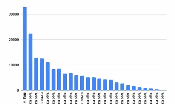 У червні в Україні зареєстрували 6,1 тис. легкових електромобілів