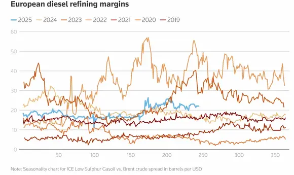 Удари України по НПЗ РФ можуть збільшити прибутки американських заводів