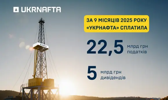 «Укрнафта» сплатила 22,5 млрд грн податків і 5 млрд грн дивідендів за 9 міс. 2025 р.