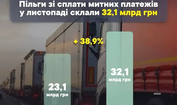Пільги при ввезенні електромобілів становили 3 млрд грн у листопаді 