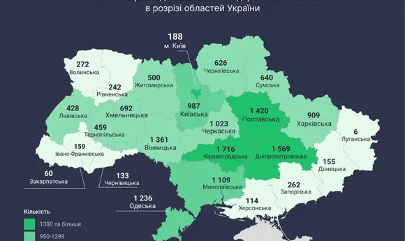 Українські компанії можуть перекрити внутрішні потреби у біоетанолі у 4 рази