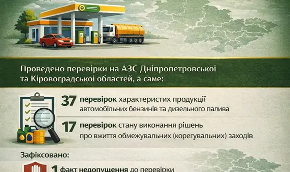 Держекоінспекція Придніпровського округу підбила підсумки перевірок АЗС за 2025 рік (ОНОВЛЕНО)