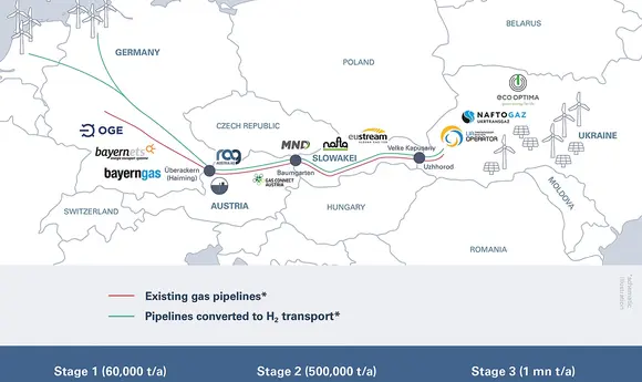 «Еко-Оптіма» та міжнародні партнери планують експорт зеленого водню з Львівщини до ЄС