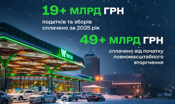 WOG сплатила понад 19,3 млрд грн податків у 2025 році