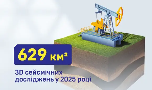 «Укрнафта» виконала рекордні обсяги сейсморозвідки у 2025 році