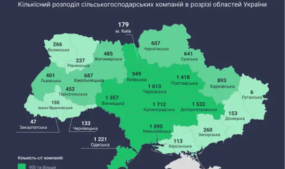 В Україні 16 тис. агрокомпаній, які можуть постачати сировину для біодизелю – YC.Market