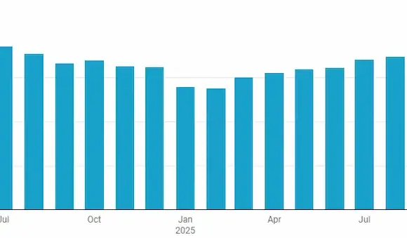Не дивлячись на ціну АЗС продали пального більше на 13% у березні