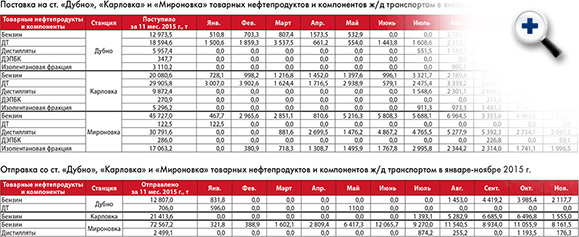 Кликните мышью для увеличения