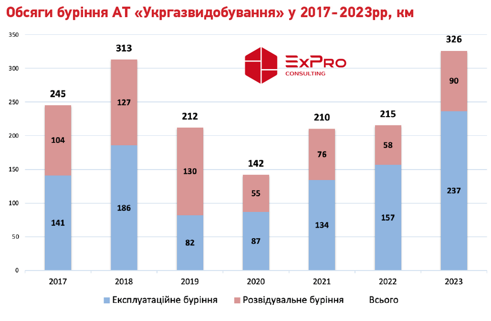Укрнафта планує провести корупційну закупівлю, заточену під Ігоря Стефанишина_13