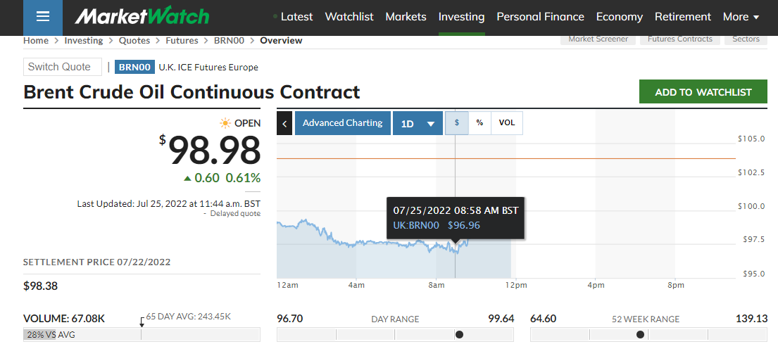 Ціни на нафту марки Brent знижуються
