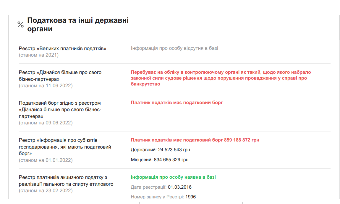 Реєстр ТОВ ВОГ Рітейл про статус компанії