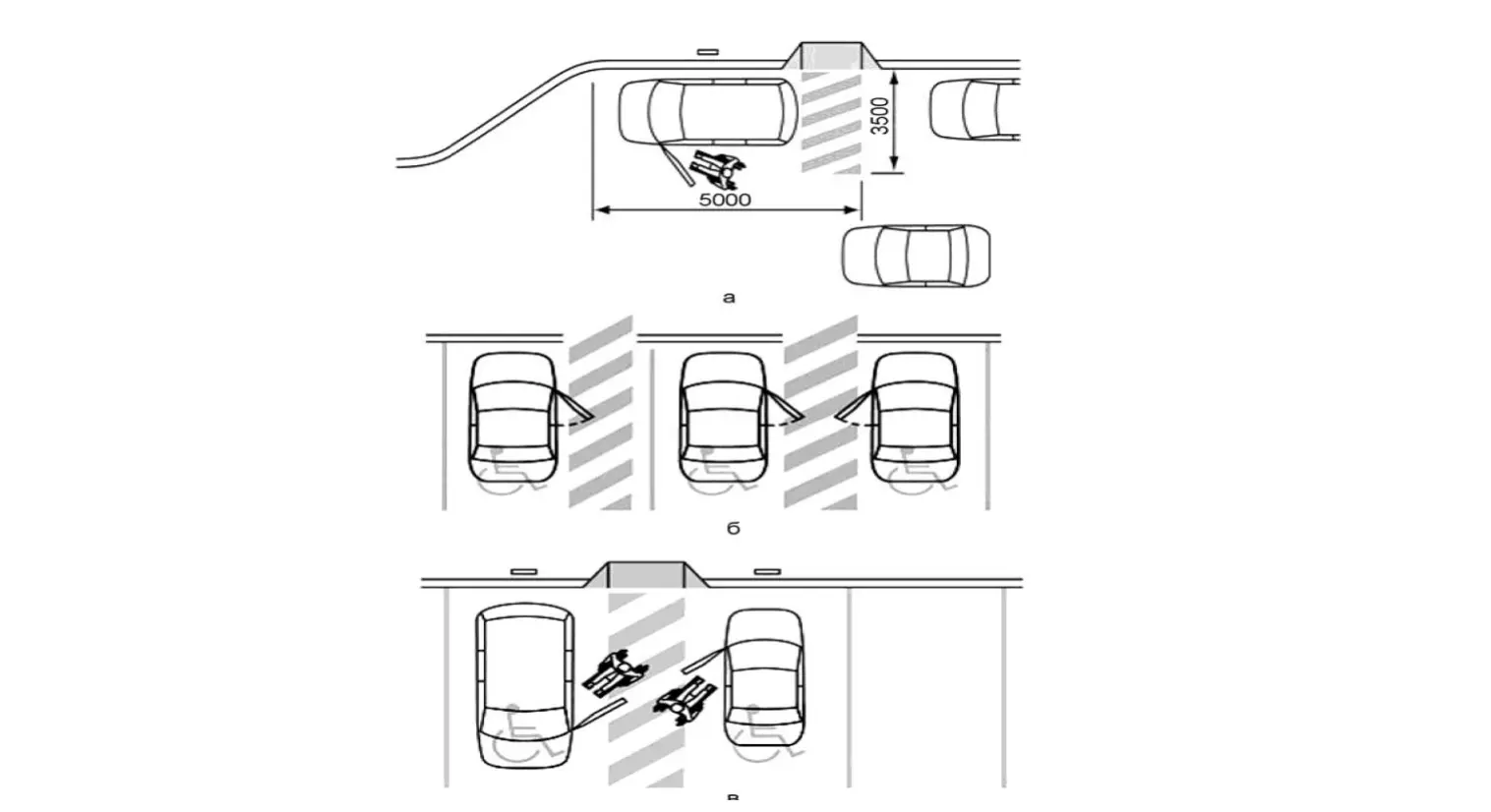 Стоянки індивідуального транспорту для осіб з інвалідністю