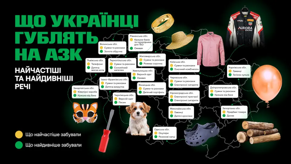 Від кришок бензобака до золотих каблучок та собак: що найчастіше забувають на АЗК UPG